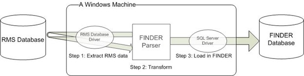 Finder Parsers Image - Finder Software Solutions
