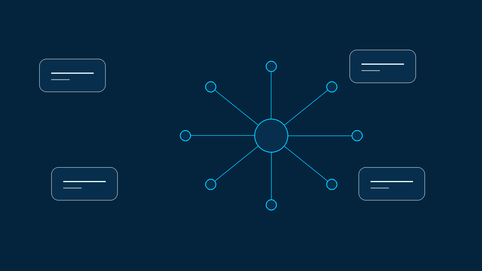 FINDER investigative intelligence platform