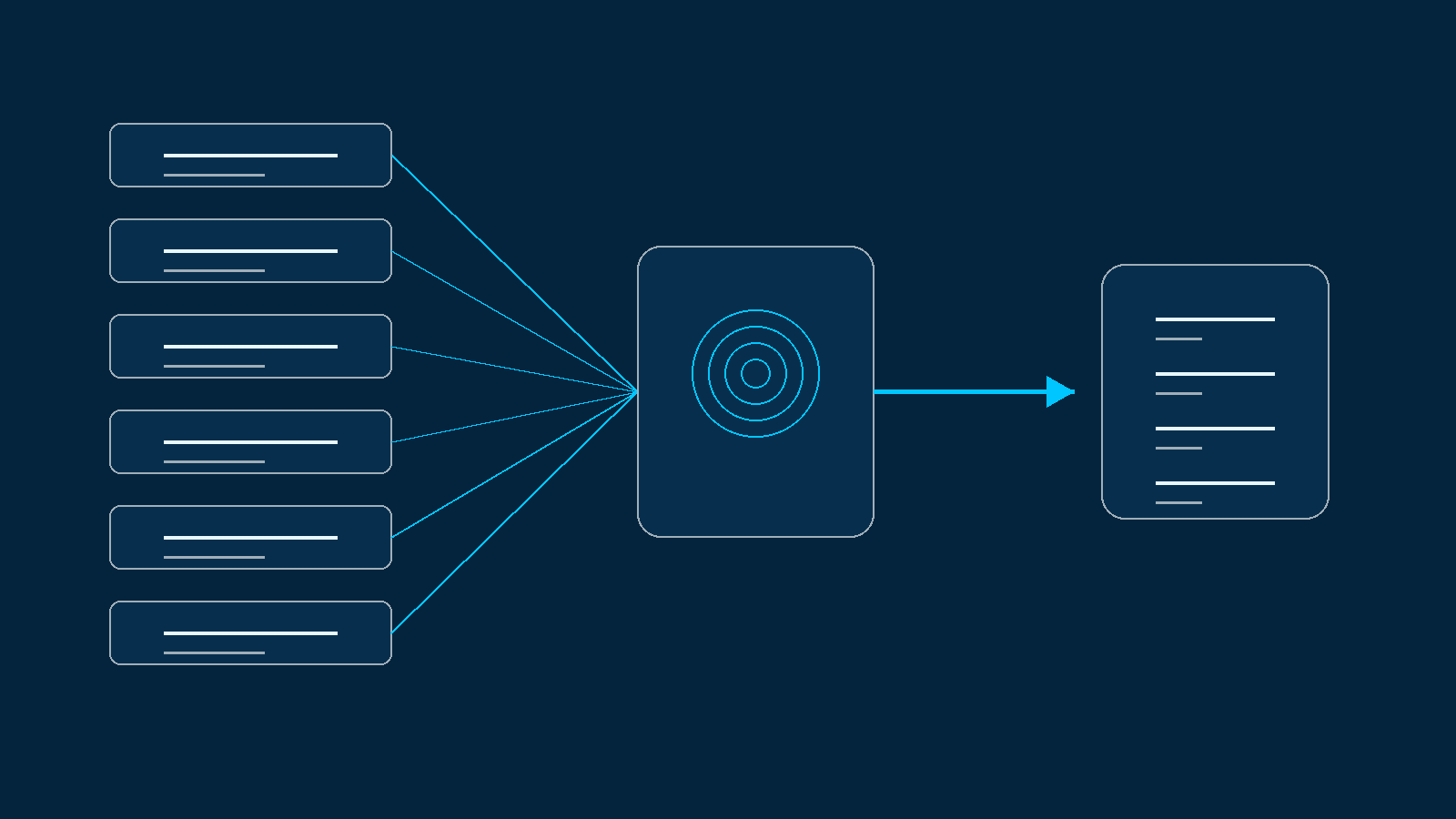 FINDER Integrate data pipeline