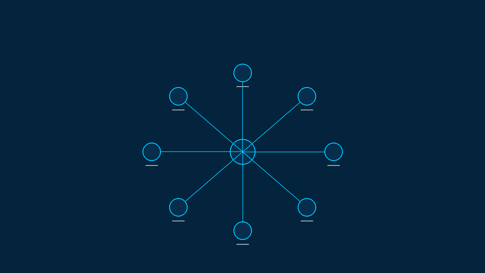 Systems FINDER integrates with